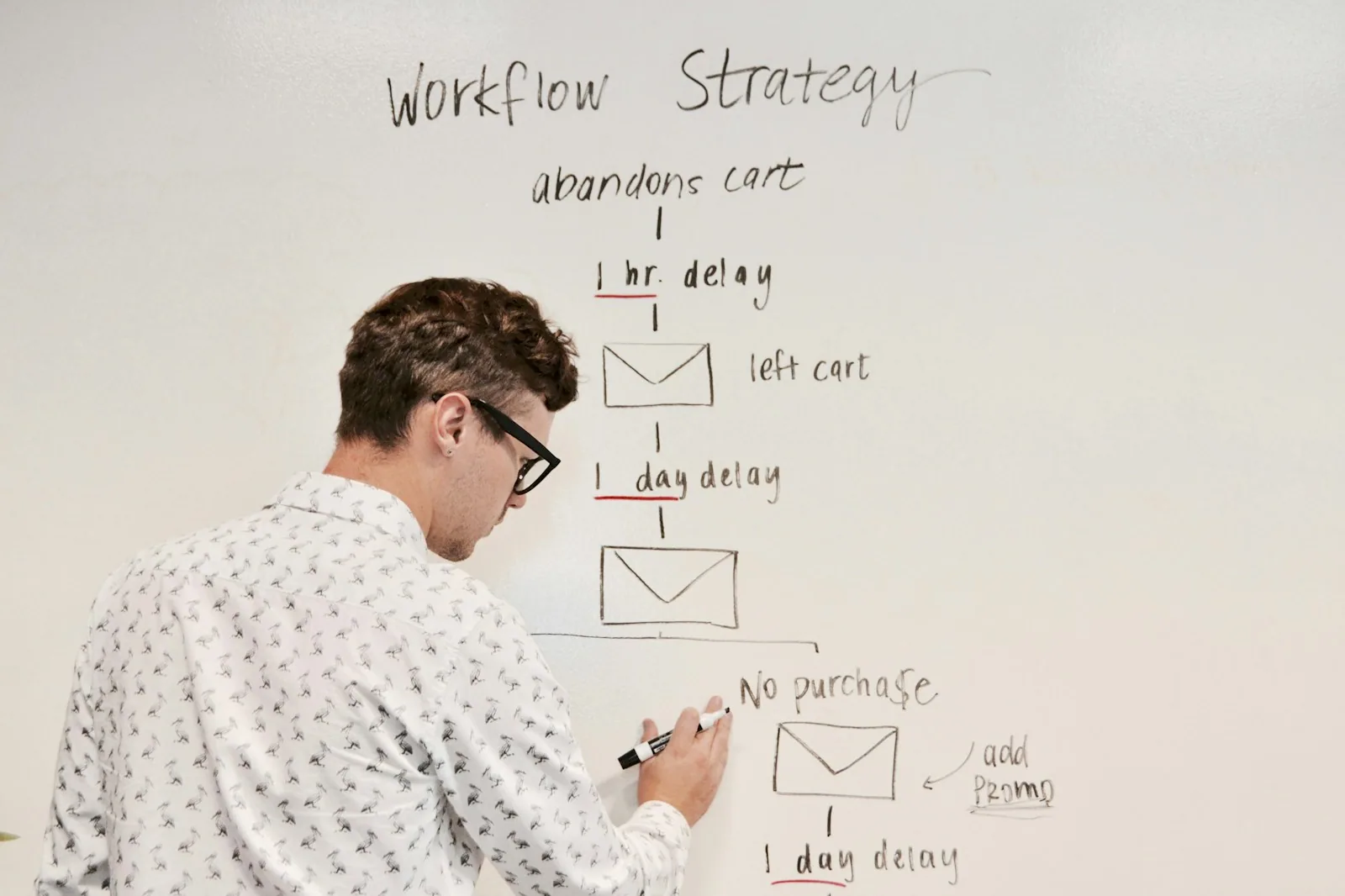 Persona planificando workflow y estrategia en pizarra, mostrando el proceso detrás de un proyecto profesional