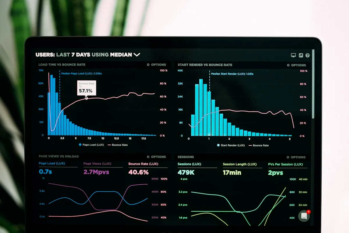 Dashboard de analítica web en pantalla oscura mostrando métricas de carga, bounce rate y performance del sitio